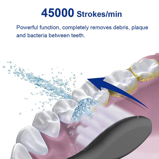Teeth cleaning tool with water flow and text about strokes per minute and cleaning effectiveness.